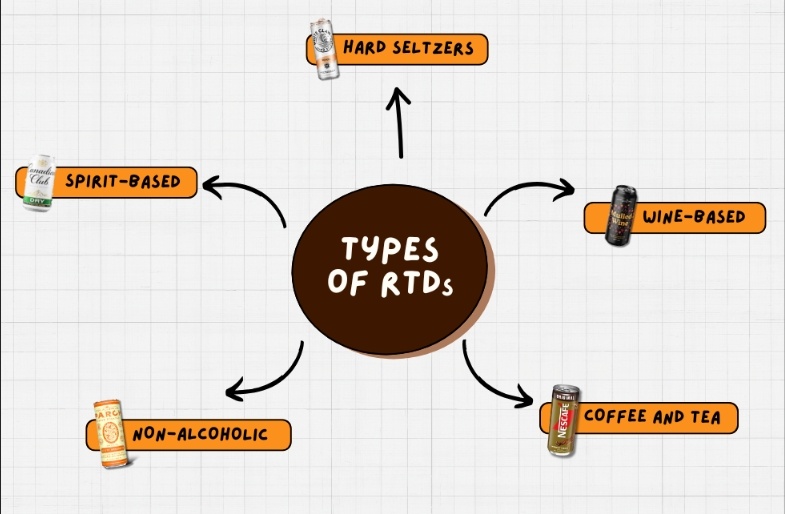 Types of RTDs